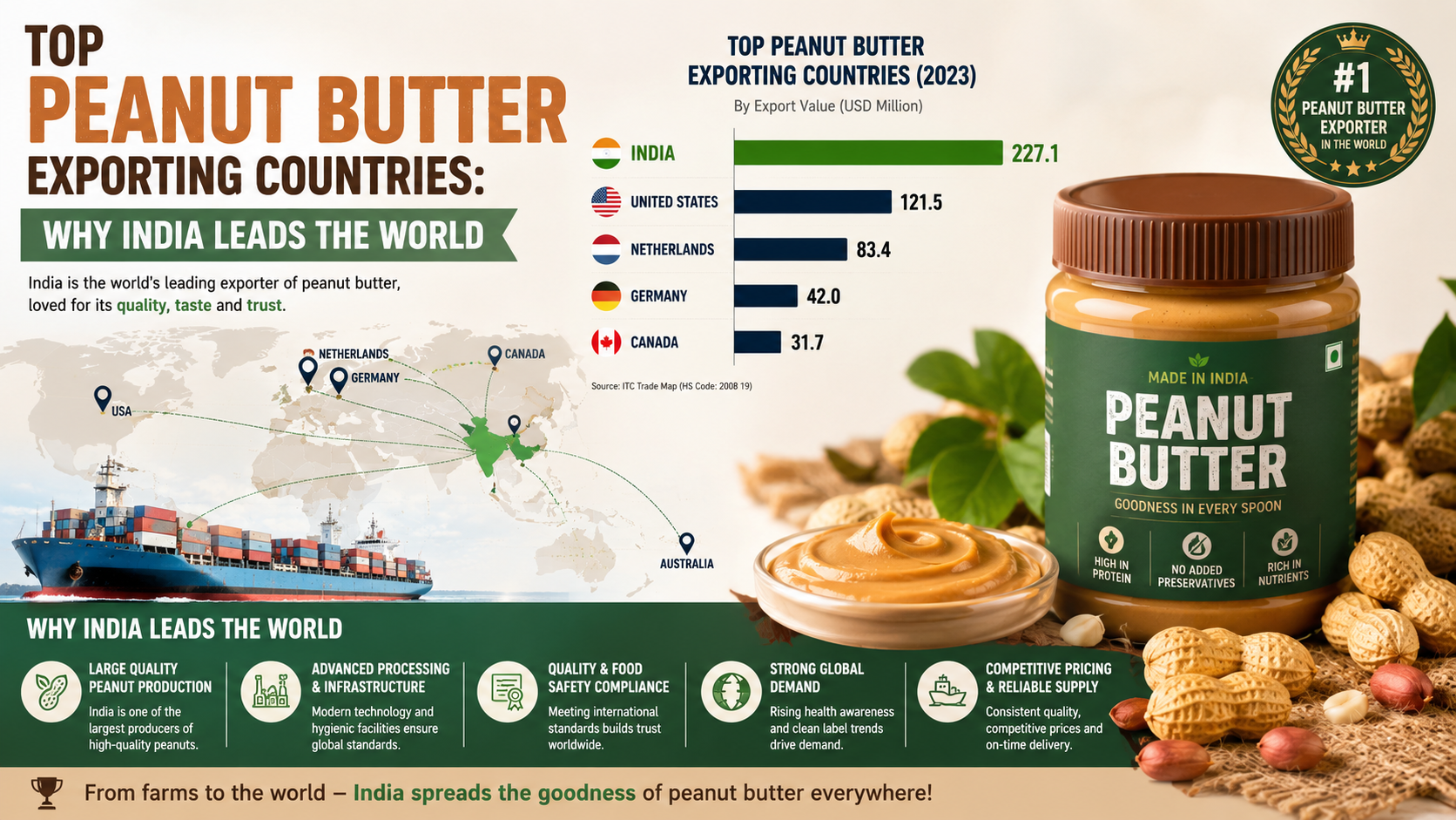 Why India Leads the World